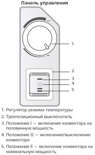 Конвектор RIBERA meccanico REC-R2000M ROYAL clima